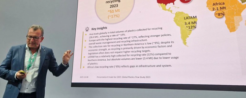 Global-Plastics-Flow-2023